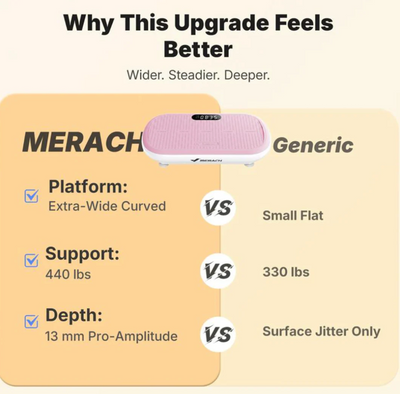 Merach VibraFit™ Vibration Plate