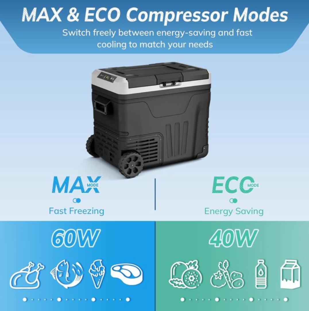 Velmora IceBox Pro™ | Nevera Portátil Eléctrica 12V/24V